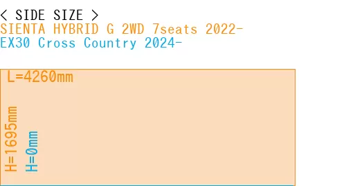 #SIENTA HYBRID G 2WD 7seats 2022- + EX30 Cross Country 2024-